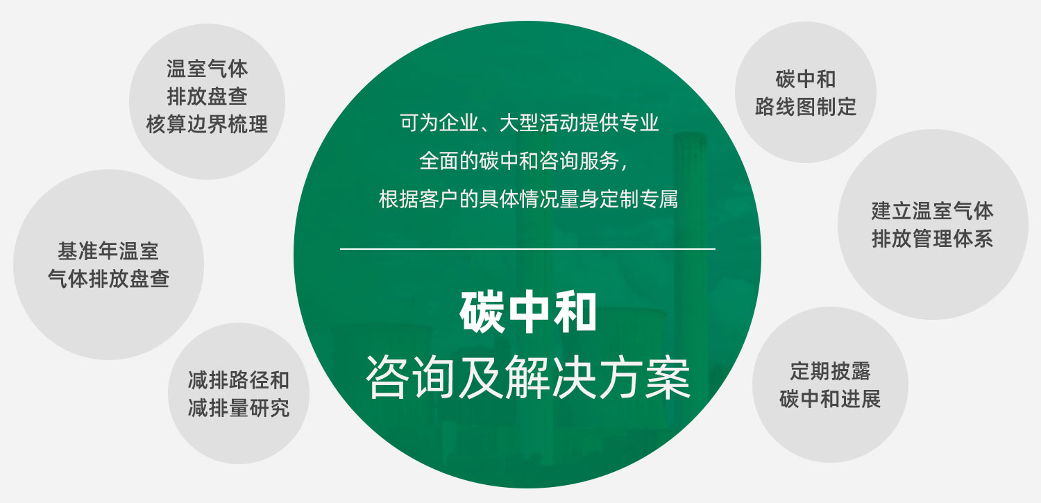 可為企業、大型活動提供專業全面的碳中和咨詢服務